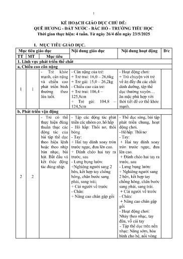 Kế hoạch bài dạy Mầm non Lớp Lá - Chủ đề: Quê hương. Đất nước. Bác Hồ. Trường tiểu học (GV: Lò Thị Cương - Trường MN Xã Thanh Chăn)