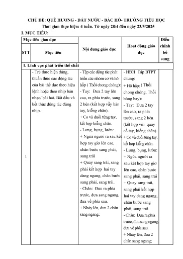 Kế hoạch bài dạy Mầm non Lớp Lá - Chủ đề: Quê hương, Đất nước, Bác Hồ, Trường tiểu học (GV: Nguyễn Thị Hạnh - Trường MN Thanh Hưng)