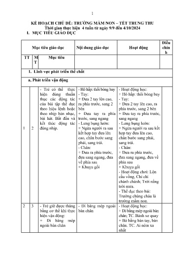 Kế hoạch bài dạy Mầm non Lớp Lá - Chủ đề: Trường mầm non. Tết trung thu (GV: Đinh Thị Hảo - Trường MN Xã Thanh Chăn)