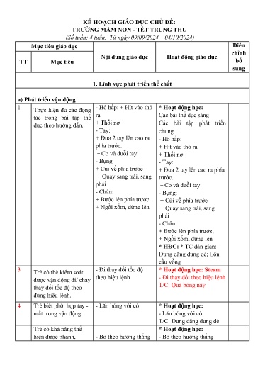 Kế hoạch bài dạy Mầm non Lớp Mầm - Chủ đề 1: Trường mầm non thân yêu. Tết trung thu (GV: Lò Thị Thuận - Trường MN Thanh Hưng)