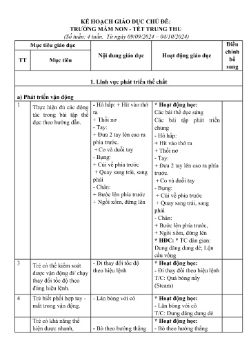 Kế hoạch bài dạy Mầm non Lớp Mầm - Chủ đề 1: Trường mầm non thân yêu. Tết trung thu (GV: Hoàng Phương Thảo - Trường MN Thanh Hưng)