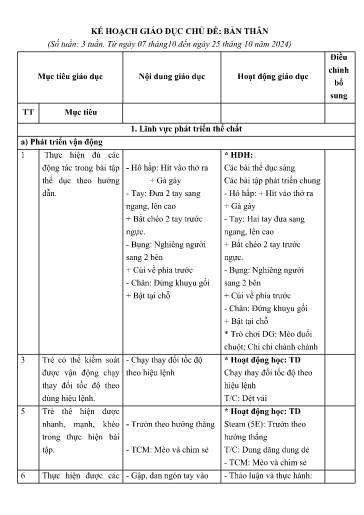 Kế hoạch bài dạy Mầm non Lớp Mầm - Chủ đề: Bản thân (GV: Hoàng Phương Thảo - Trường MN Thanh Hưng)