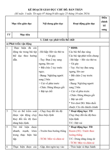 Kế hoạch bài dạy Mầm non Lớp Mầm - Chủ đề: Bản thân (GV: Lò Thị Thuận - Trường MN Thanh Hưng)