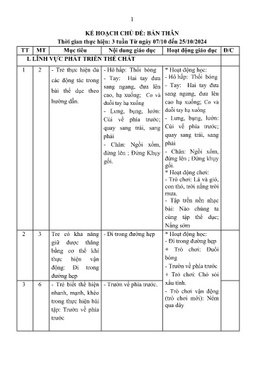 Kế hoạch bài dạy Mầm non Lớp Mầm - Chủ đề: Bản thân (GV: Lương Thị Loan - Trường MN Xã Thanh Chăn)