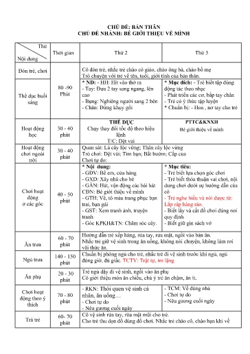 Kế hoạch bài dạy Mầm non Lớp Mầm - Chủ đề: Bản thân - Tuần 1. Chủ đề nhánh: Bé giới thiệu về mình (GV: Lò Thị Thuận - Trường MN Thanh Hưng)