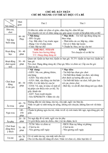Kế hoạch bài dạy Mầm non Lớp Mầm - Chủ đề: Bản thân - Tuần 2. Chủ đề nhánh: Cơ thể kỳ diệu của bé (GV: Lò Thị Thuận - Trường MN Thanh Hưng)