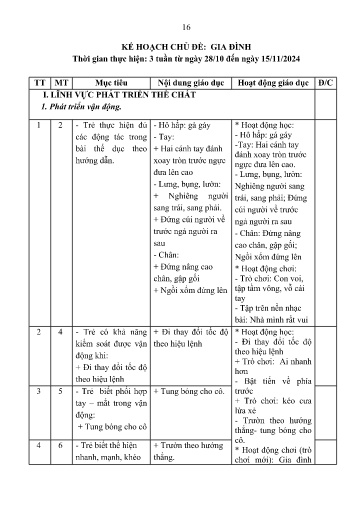 Kế hoạch bài dạy Mầm non Lớp Mầm - Chủ đề: Gia đình (GV: Lương Thị Loan - Trường MN Xã Thanh Chăn)