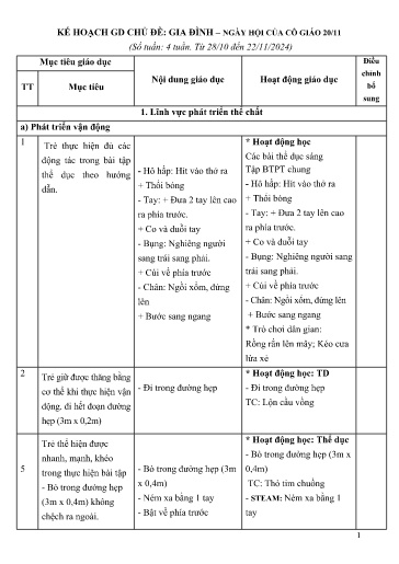 Kế hoạch bài dạy Mầm non Lớp Mầm - Chủ đề: Gia đình. Ngày hội của cô giáo 20/11 (GV: Hà Thị Luyên - Trường MN Thanh Hưng)