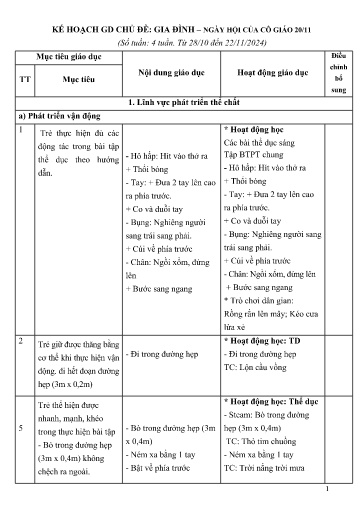 Kế hoạch bài dạy Mầm non Lớp Mầm - Chủ đề: Gia đình. Ngày hội của cô giáo 20/11 (GV: Lò Thị Thuận - Trường MN Thanh Hưng)