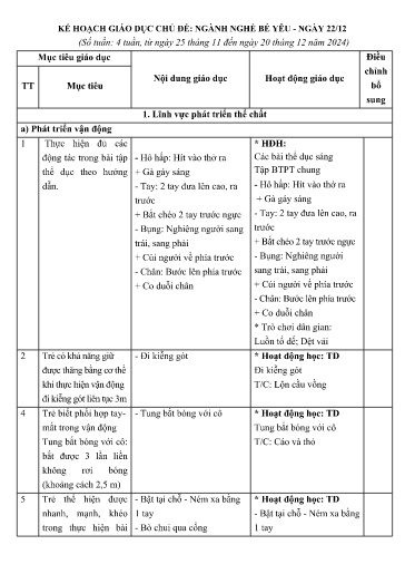 Kế hoạch bài dạy Mầm non Lớp Mầm - Chủ đề: Ngành nghề bé yêu. Ngày 22/12 (GV: Hoàng Phương Thảo - Trường MN Thanh Hưng)