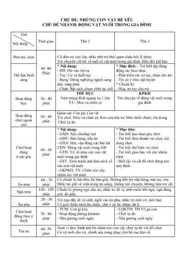 Kế hoạch bài dạy Mầm non Lớp Mầm - Chủ đề: Những con vật bé yêu - Tuần 1. Chủ đề nhánh: Động vật nuôi trong gia đình (GV: Phí Thị Mỵ - Trường MN Thanh Hưng)