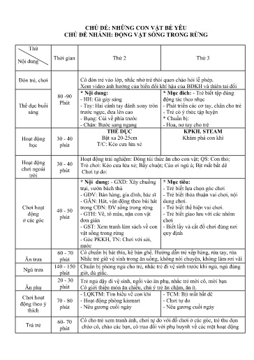 Kế hoạch bài dạy Mầm non Lớp Mầm - Chủ đề: Những con vật bé yêu - Tuần 2. Chủ đề nhánh: Động vật sống trong rừng (GV: Lò Thị Thuận - Trường MN Thanh Hưng)