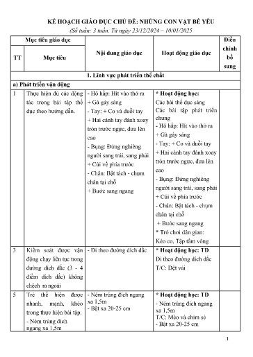 Kế hoạch bài dạy Mầm non Lớp Mầm - Chủ đề: Những con vật bé yêu (GV: Hoàng Phương Thảo - Trường MN Thanh Hưng)