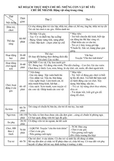 Kế hoạch bài dạy Mầm non Lớp Mầm - Chủ đề: Những con vật bé yêu - Tuần 17. Chủ đề nhánh: Động vật sống trong rừng (GV: Mào Thị Thơ - Trường MN Xã Thanh Chăn)