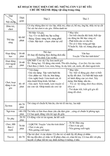 Kế hoạch bài dạy Mầm non Lớp Mầm - Chủ đề: Những con vật bé yêu - Tuần 17. Chủ đề nhánh: Động vật sống trong rừng (GV: Phạm Thị Hải - Trường MN Xã Thanh Chăn)