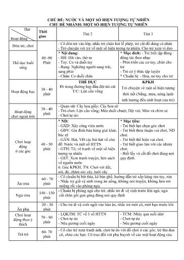 Kế hoạch bài dạy Mầm non Lớp Mầm - Chủ đề: Nước và hiện tượng tự nhiên - Tuần 3. Chủ đề nhánh: Một số hiện tượng tự nhiên (GV: Lò Thị Thuận - Trường MN Thanh Hưng)