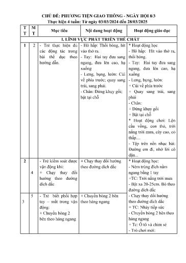 Kế hoạch bài dạy Mầm non Lớp Mầm - Chủ đề: Phương tiện giao thông. Ngày hội 8/3 (GV: Mào Thị Thơ - Trường MN Xã Thanh Chăn)