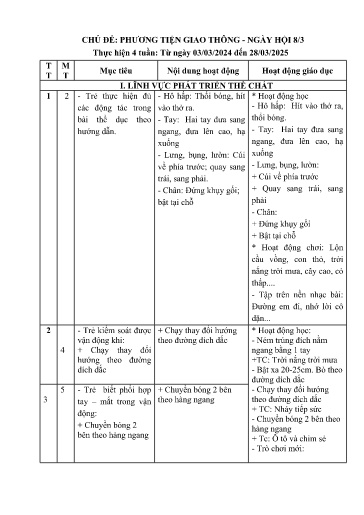 Kế hoạch bài dạy Mầm non Lớp Mầm - Chủ đề: Phương tiện giao thông. Ngày hội 8/3 (GV: Phạm Thị Hải - Trường MN Xã Thanh Chăn)