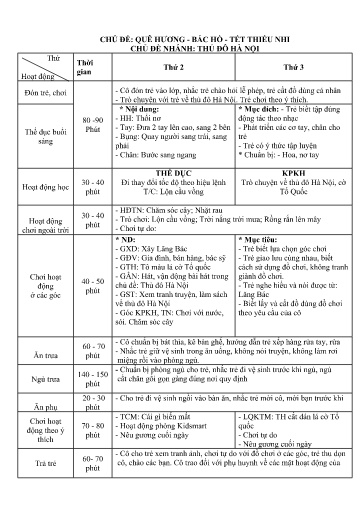 Kế hoạch bài dạy Mầm non Lớp Mầm - Chủ đề: Quê hương, Bác Hồ, Tết thiếu nhi - Tuần 2. Chủ đề nhánh: Thủ đô Hà Nội (GV: Lò Thị Thuận - Trường MN Thanh Hưng)