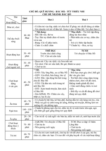 Kế hoạch bài dạy Mầm non Lớp Mầm - Chủ đề: Quê hương, Bác Hồ, Tết thiếu nhi - Tuần 3. Chủ đề nhánh: Bác Hồ (GV: Lò Thị Thuận - Trường MN Thanh Hưng)