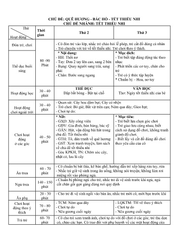 Kế hoạch bài dạy Mầm non Lớp Mầm - Chủ đề: Quê hương, Bác Hồ, Tết thiếu nhi - Tuần 4. Chủ đề nhánh: Tết thiếu nhi (GV: Lò Thị Thuận - Trường MN Thanh Hưng)