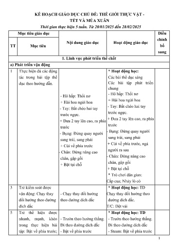 Kế hoạch bài dạy Mầm non Lớp Mầm - Chủ đề: Thế giới thực vật. Tết và mùa xuân (GV: Hoàng Phương Thảo - Trường MN Thanh Hưng)