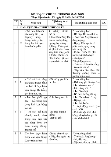 Kế hoạch bài dạy Mầm non Lớp Mầm - Chủ đề: Trường mầm non (GV: Lương Thị Loan - Trường MN Xã Thanh Chăn)