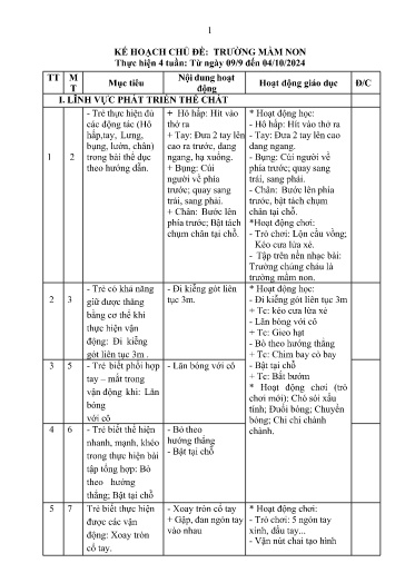 Kế hoạch bài dạy Mầm non Lớp Mầm - Chủ đề: Trường mầm non (GV: Phạm Thị Hải - Trường MN Xã Thanh Chăn)