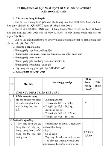 Kế hoạch bài dạy Mầm non Lớp Mầm - Năm học 2024-2025 (GV: Mào Thị Thơ - Trường MN Xã Thanh Chăn)