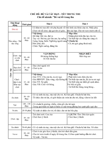 Kế hoạch bài dạy Mầm non Lớp Nhà trẻ - Chủ đề 1: Bé và các bạn. Tết trung thu - Tuần 2. Chủ đề nhánh: Bé vui Tết trung thu (GV: Nguyễn Thị Ngọc Hà - Trường MN Thanh Hưng)
