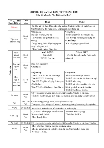 Kế hoạch bài dạy Mầm non Lớp Nhà trẻ - Chủ đề 1: Bé và các bạn. Tết trung thu - Tuần 4. Chủ đề nhánh: Bé biết nhiều thứ (GV: Lê Thị Ngọc Bích - Trường MN Thanh Hưng)