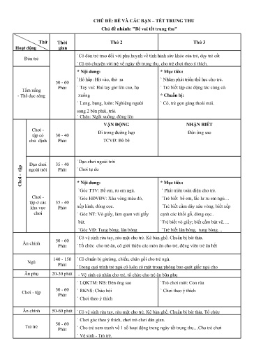 Kế hoạch bài dạy Mầm non Lớp Nhà trẻ - Chủ đề 1: Bé và các bạn. Tết trung thu - Tuần 2. Chủ đề nhánh: Bé vui Tết trung thu (GV: Nông Thị Hạnh - Trường MN Thanh Hưng)