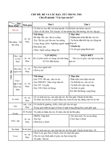 Kế hoạch bài dạy Mầm non Lớp Nhà trẻ - Chủ đề 1: Bé và các bạn. Tết trung thu - Tuần 1. Chủ đề nhánh: Các bạn của bé (GV: Lê Thị Ngọc Bích - Trường MN Thanh Hưng)