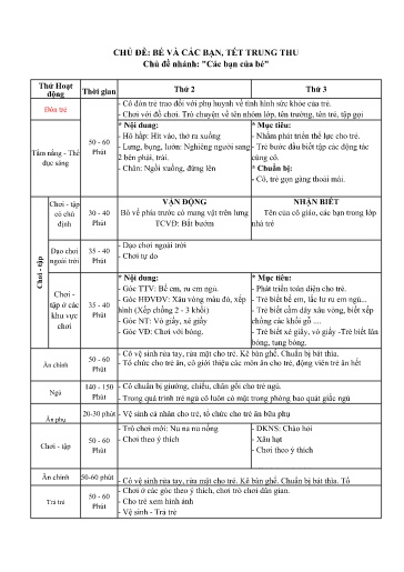 Kế hoạch bài dạy Mầm non Lớp Nhà trẻ - Chủ đề 1: Bé và các bạn. Tết trung thu - Tuần 1. Chủ đề nhánh: Các bạn của bé (GV: Nguyễn Thị Thùy Dương - Trường MN Thanh Hưng)