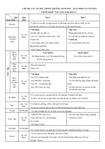 Kế hoạch bài dạy Mầm non Lớp Nhà trẻ - Chủ đề 3: Các cô các bác trong trường mầm non. Ngày hội của cô giáo - Tuần 2. Chủ đề nhánh: Các cô bác trong nhà trẻ (GV: Nông Thị Hạnh - Trường MN Thanh Hưng)