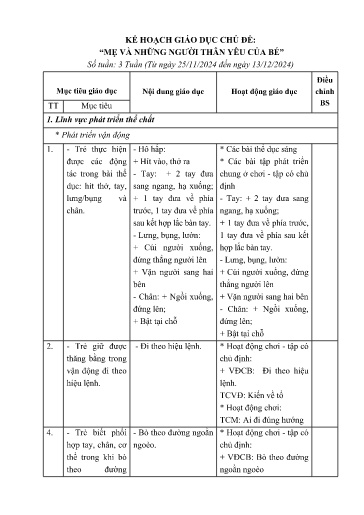 Kế hoạch bài dạy Mầm non Lớp Nhà trẻ - Chủ đề 4: Mẹ và những người thân yêu của bé (GV: Nguyễn Thị Thùy Dương - Trường MN Thanh Hưng)