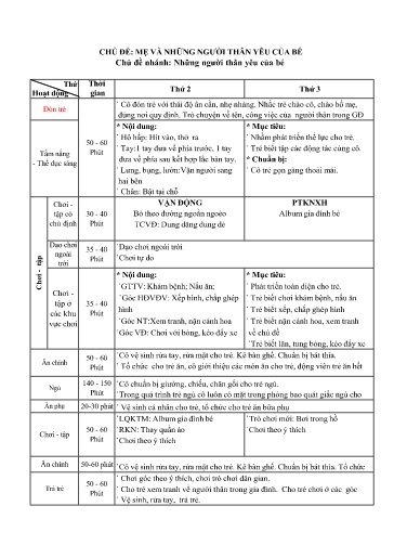 Kế hoạch bài dạy Mầm non Lớp Nhà trẻ - Chủ đề 4: Mẹ và những người thân yêu của bé - Tuần 2. Chủ đề nhánh: Những người thân yêu của bé (GV: Nguyễn Thị Mây - Trường MN Thanh Hưng)