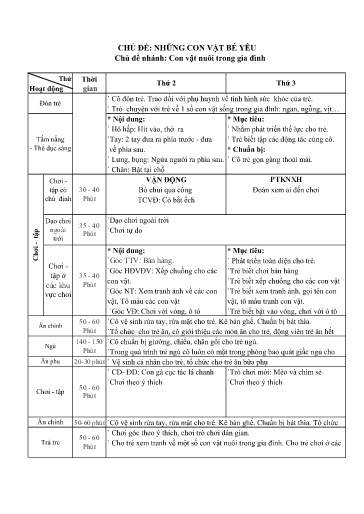 Kế hoạch bài dạy Mầm non Lớp Nhà trẻ - Chủ đề 5: Những con vật bé yêu - Tuần 2. Chủ đề nhánh: Con vật nuôi trong gia đình (GV: Nguyễn Thị Ngọc Hà - Trường MN Thanh Hưng)