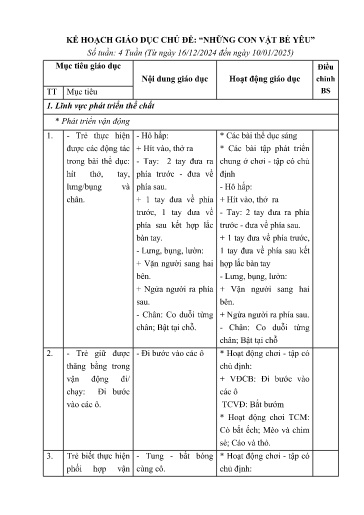 Kế hoạch bài dạy Mầm non Lớp Nhà trẻ - Chủ đề 5: Những con vật bé yêu (GV: Nông Thị Thùy Dương - Trường MN Thanh Hưng)