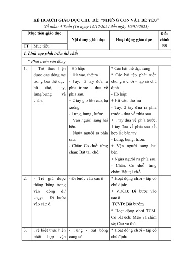 Kế hoạch bài dạy Mầm non Lớp Nhà trẻ - Chủ đề 5: Những con vật bé yêu (GV: Nông Thị Hạnh - Trường MN Thanh Hưng)