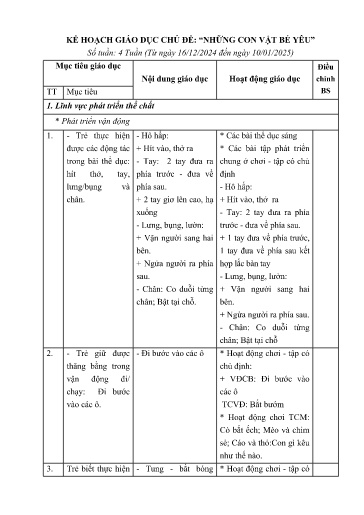 Kế hoạch bài dạy Mầm non Lớp Nhà trẻ - Chủ đề 5: Những con vật bé yêu (GV: Nông Thị Mây - Trường MN Thanh Hưng)