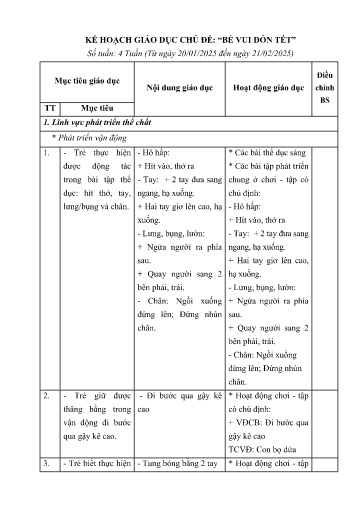 Kế hoạch bài dạy Mầm non Lớp Nhà trẻ - Chủ đề 6: Bé vui đón Tết (GV: Nông Thị Hạnh - Trường MN Thanh Hưng)