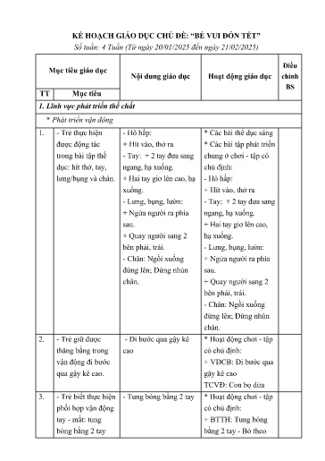 Kế hoạch bài dạy Mầm non Lớp Nhà trẻ - Chủ đề 6: Bé vui đón Tết (GV: Nguyễn Thị Mây - Trường MN Thanh Hưng)