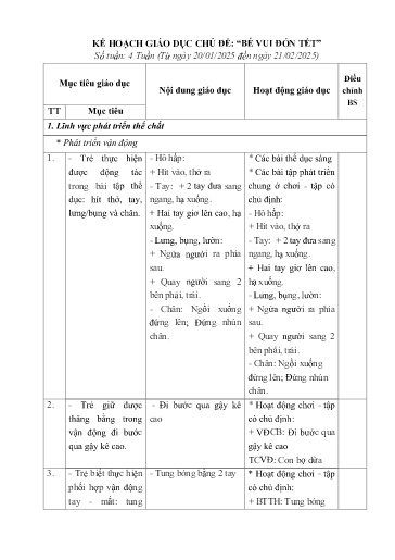 Kế hoạch bài dạy Mầm non Lớp Nhà trẻ - Chủ đề 6: Bé vui đón Tết (GV: Nguyễn Thị Thùy Dương - Trường MN Thanh Hưng)