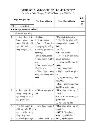 Kế hoạch bài dạy Mầm non Lớp Nhà trẻ - Chủ đề 6: Bé vui đón Tết (GV: Nguyễn Thị Ngọc Hà - Trường MN Thanh Hưng)
