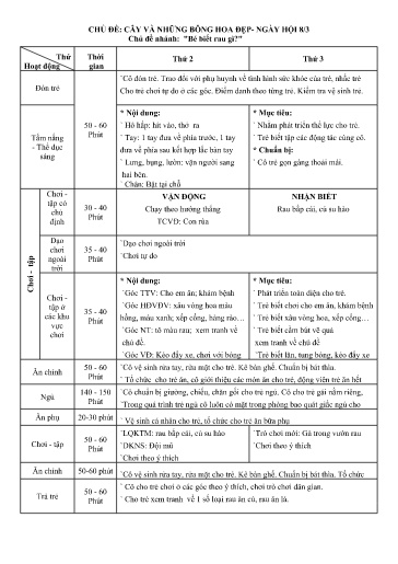 Kế hoạch bài dạy Mầm non Lớp Nhà trẻ - Chủ đề 7: Cây và những bông hoa đẹp. Ngày hội 8/3 - Tuần 3. Chủ đề nhánh: Bé biết rau gì? (GV: Nguyễn Thị Mây - Trường MN Thanh Hưng)