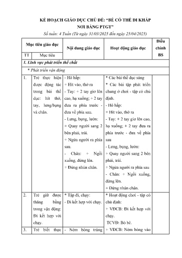 Kế hoạch bài dạy Mầm non Lớp Nhà trẻ - Chủ đề 8: Bé có thể đi khắp nơi bằng PTGT (GV: Nguyễn Thị Thùy Dương - Trường MN Thanh Hưng)