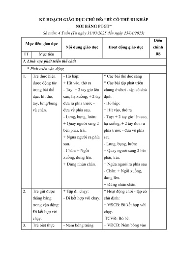 Kế hoạch bài dạy Mầm non Lớp Nhà trẻ - Chủ đề 8: Bé có thể đi khắp nơi bằng PTGT (GV: Nguyễn Thị Mây - Trường MN Thanh Hưng)