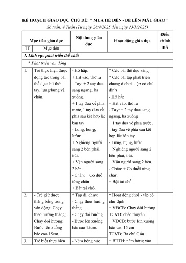 Kế hoạch bài dạy Mầm non Lớp Nhà trẻ - Chủ đề 9: Mùa hè đến. Bé lên mẫu giáo (GV: Lò Thị Thanh - Trường MN Thanh Hưng)