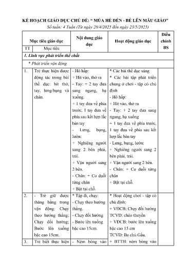 Kế hoạch bài dạy Mầm non Lớp Nhà trẻ - Chủ đề 9: Mùa hè đến. Bé lên mẫu giáo (GV: Nguyễn Thị Minh Hải - Trường MN Thanh Hưng)
